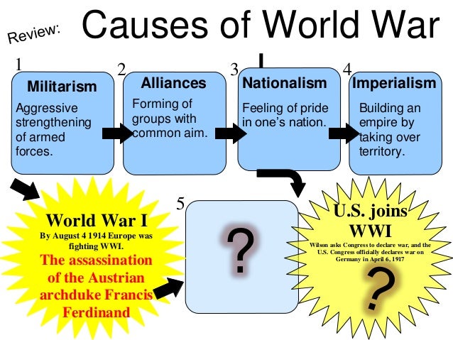 how alliances caused ww1 causes of ww1 quizlet